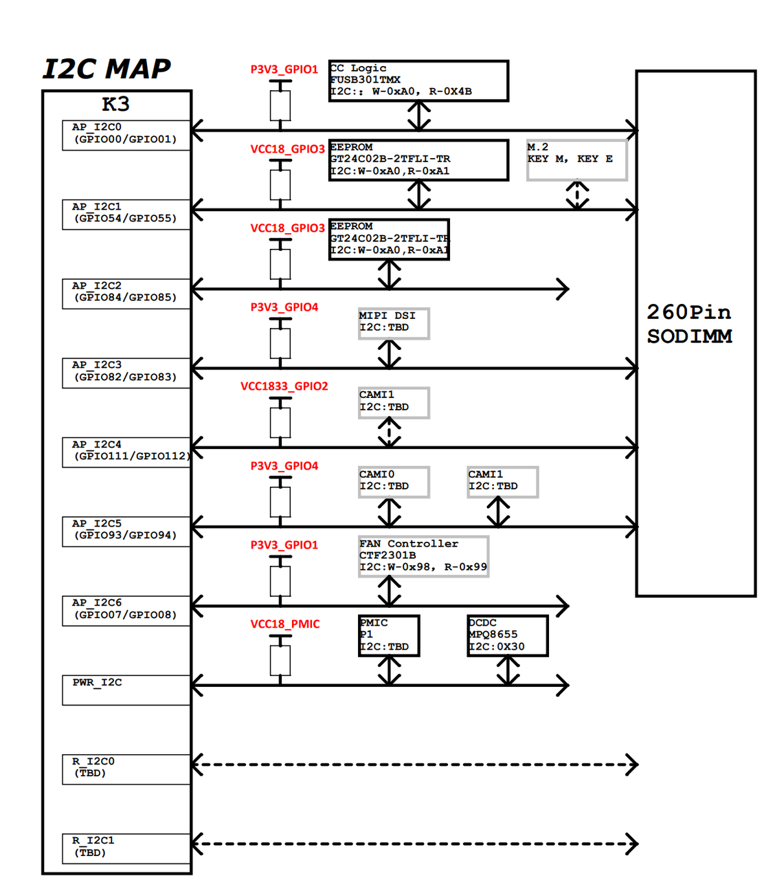 I2C address and pull-up power diagram