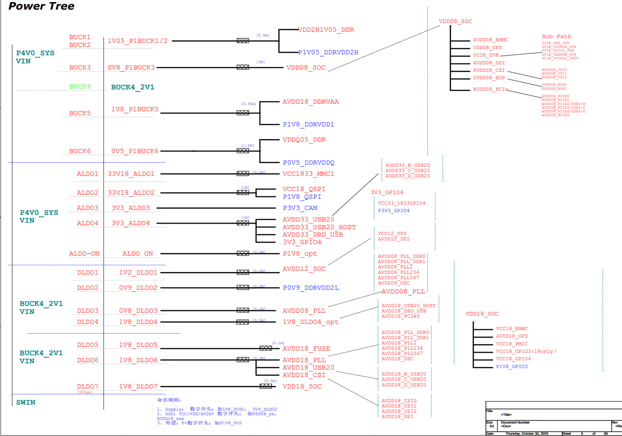 Power block diagram 2